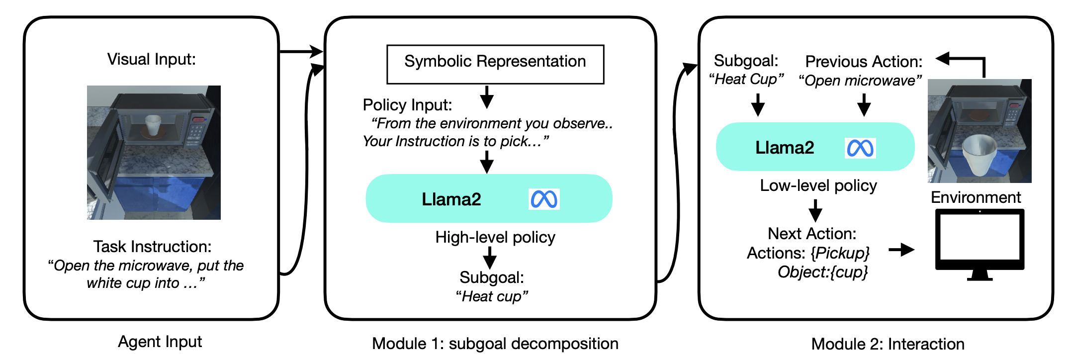 Environment Preference Optimization