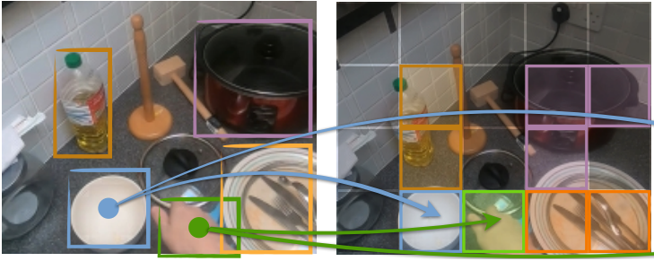How can objects help action recognition?