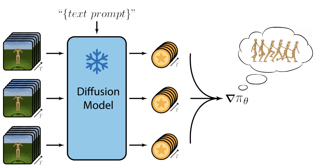 Text-Aware Diffusion for Policy Learning